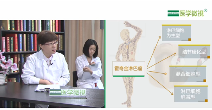 淋巴瘤分为哪些类型？