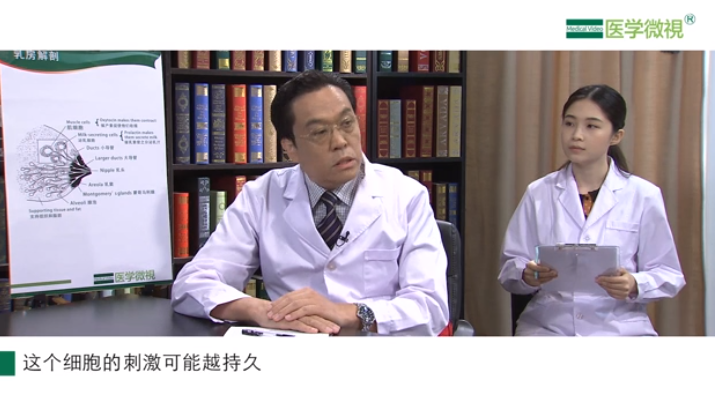 哪些人容易得乳腺癌？