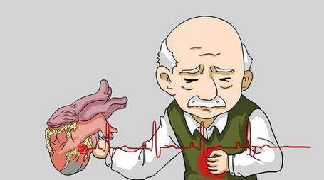 冠心病课堂|冠心病知识知多少？