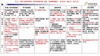 新思路2016年执业医师资格考试泌尿外科复习视频
